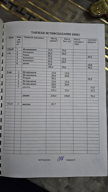 Продам, Дома и Дачи, г. Душанбе, И. Самани, Ваданасос, цена 2 980 000 Продам, Дома и Дачи, г. Душанбе, И. Самани, Ваданасос, цена 2 980 000